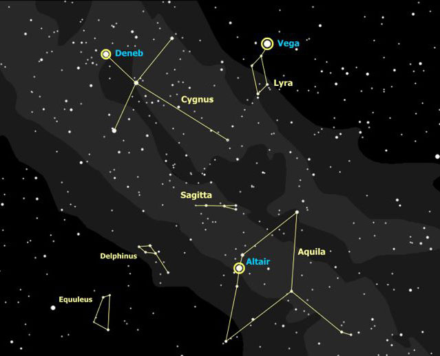 Summer triangle